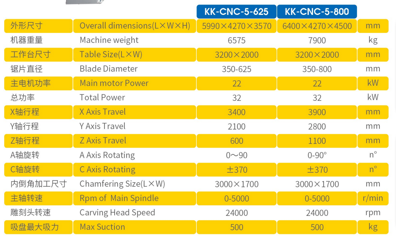 Shengda KK-CNC-5 625 — ek görsel